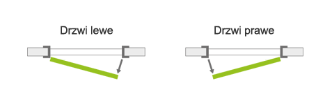 Jak określić stronę drzwi.